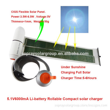 2017 best selling 3 watt solar panel products painel in usa